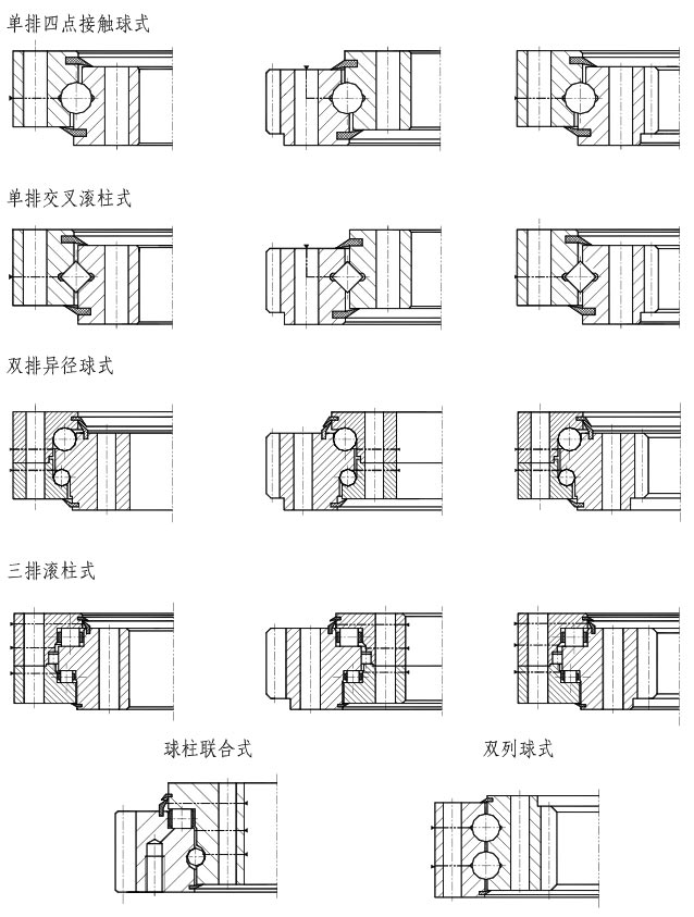 回转支承型号图