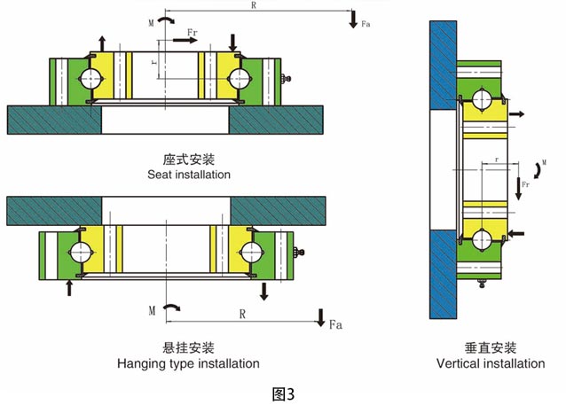 回转支承的安装方式