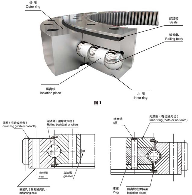 回转支承内部分解图